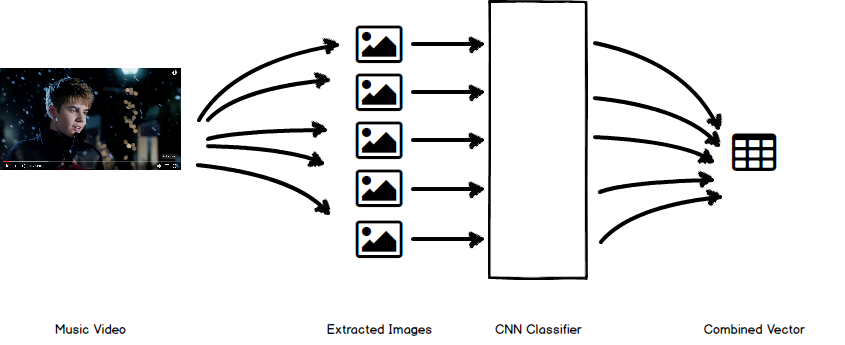 Class Extraction